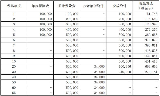 大家金彩年年养老年金保险怎么样？怎么领钱的呀？产品测评！