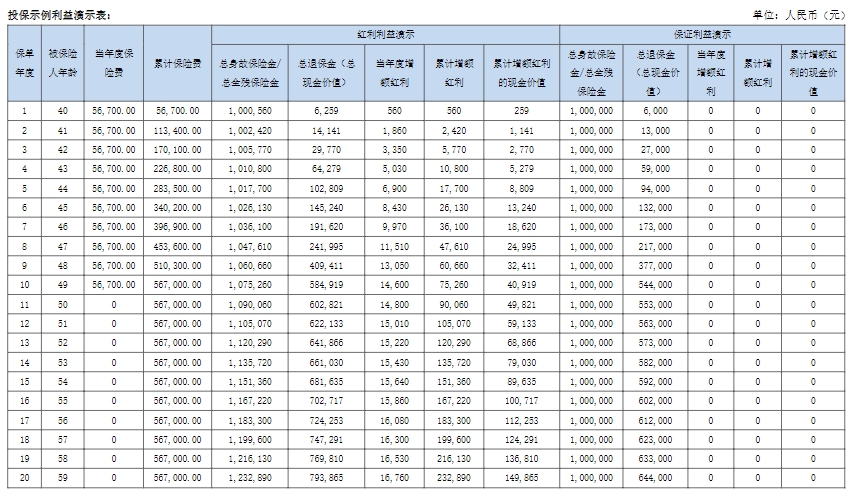 友邦悦享恒裕终身寿险(分红型)怎么样？附条款10年交收益案例