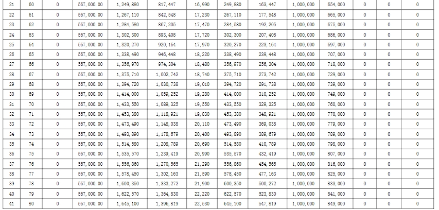 友邦悦享恒裕终身寿险(分红型)怎么样？附条款10年交收益案例