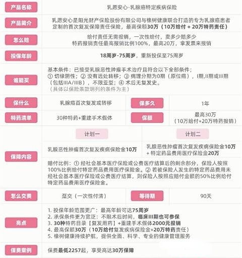 阳光保险乳愿安心乳腺癌复发险介绍：投保要求+保障内容+价格最新！