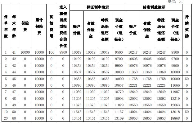 农银人寿百岁人生B款专属商业养老保险介绍，收益如何?现金价值