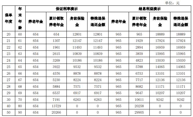 农银人寿百岁人生B款专属商业养老保险介绍，收益如何?现金价值