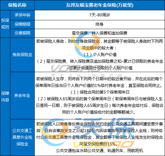 友邦友福宝养老年金保险(万能型)怎么样？结算利率+条款+案例