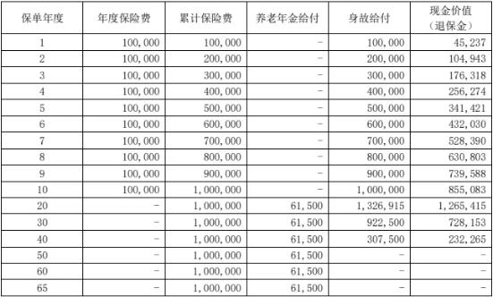 大家百岁福养老年金保险怎么样？延迟退休能领多少养老金？