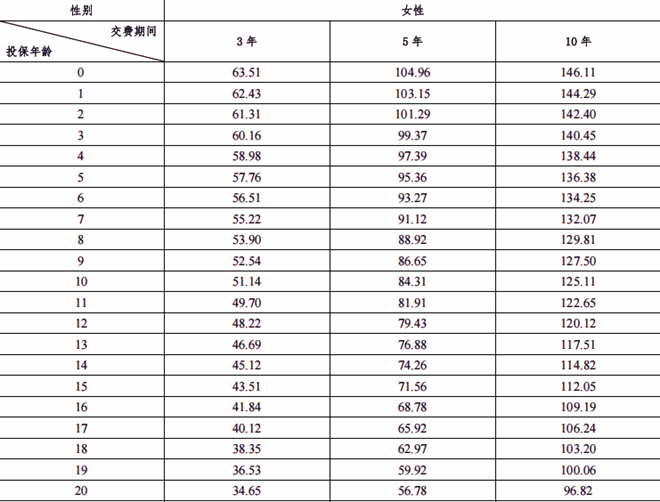 德华安顾富利芒格年金保险(2025版)(分红型)(2025年最新养老钱领取收益)