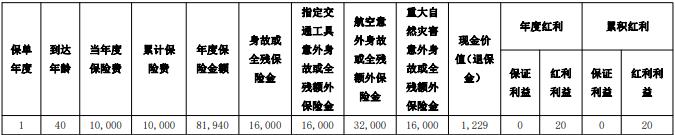 农银人寿鑫禧人生终身寿险（分红型）怎么样？现金价值+分红收益！