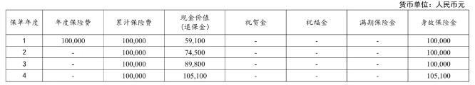 太平洋蛮好的人生年金险产品介绍，收益如何?现金价值+案例