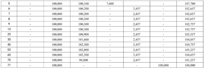 太平洋蛮好的人生年金险产品介绍，收益如何?现金价值+案例