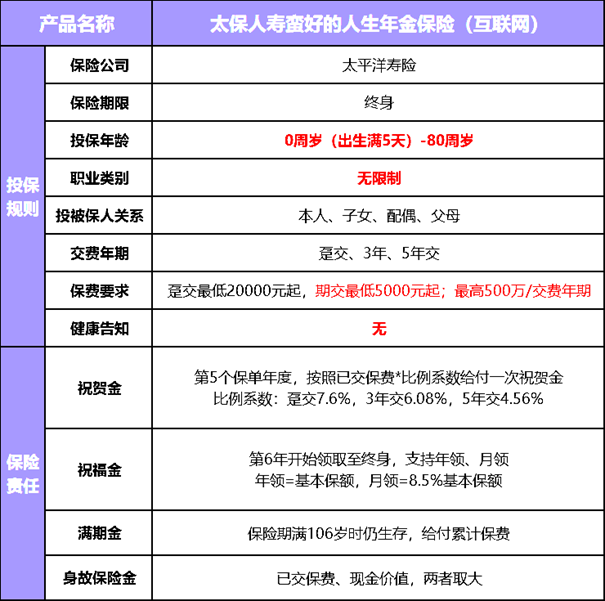 太平洋蛮好的人生年金保险(互联网)介绍(2025年最新养老钱领取收益表)