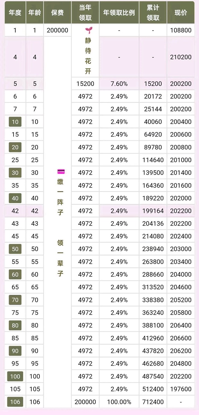 太平洋蛮好的人生年金保险(互联网)介绍(2025年最新养老钱领取收益表)