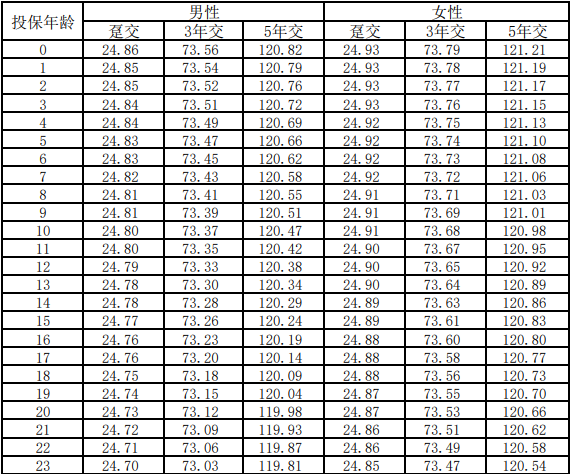 太平洋蛮好的人生年金保险(互联网)介绍(2025年最新养老钱领取收益表)