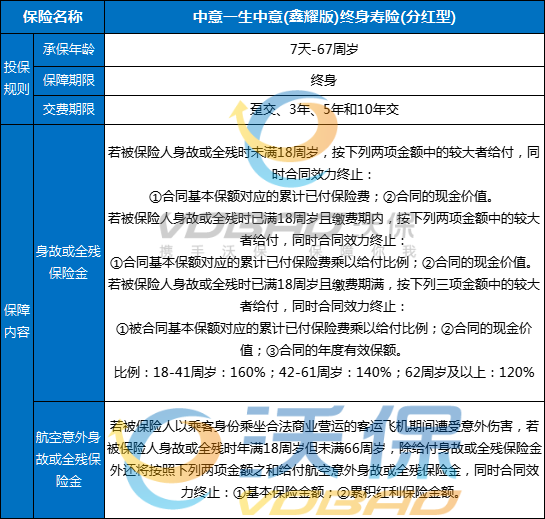 中意一生中意(鑫耀版)终身寿险(分红型)测评，收益+现金价值