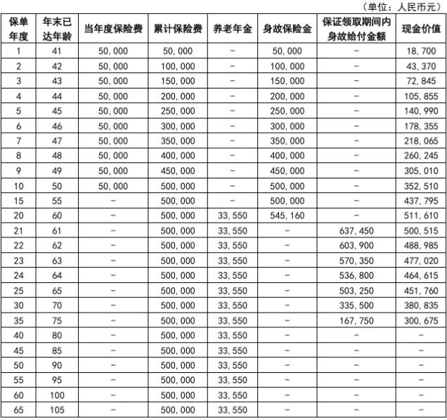 中英人寿福佑未来养老年金保险产品介绍，收益案例演示+现金价值