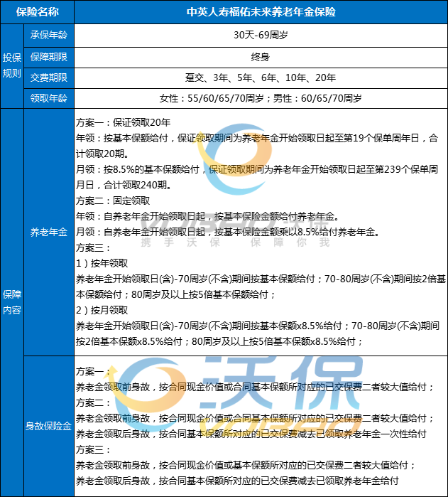 中英人寿福佑未来养老年金保险产品介绍，收益案例演示+现金价值