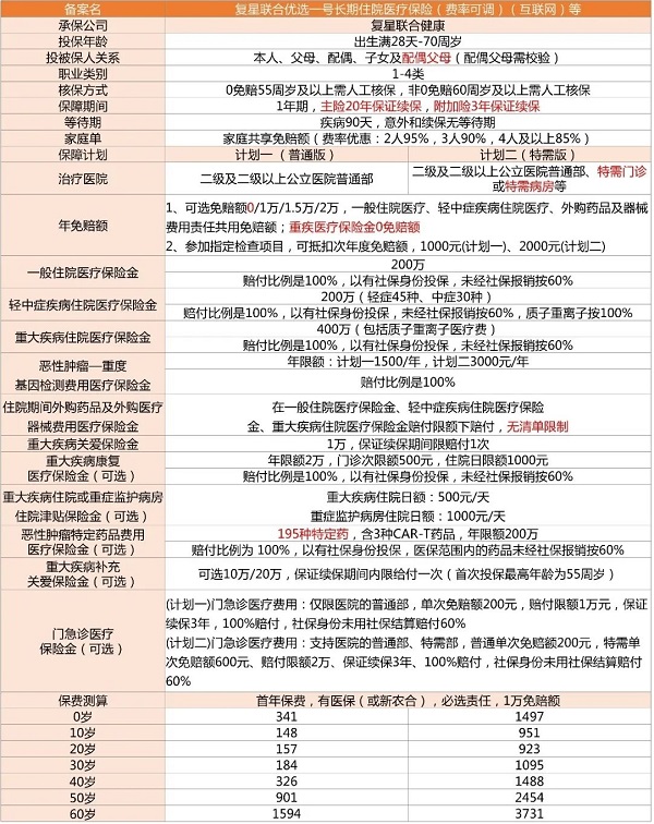 2025重疾治疗0自费医疗险哪些好，2025重疾治疗0自费医疗险推荐！