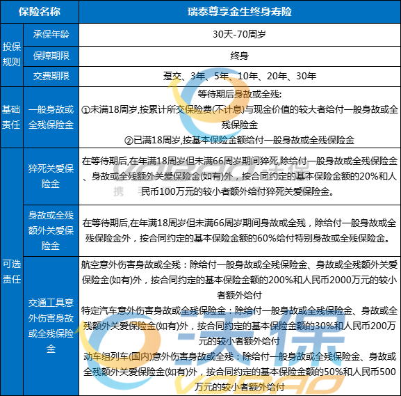 瑞泰尊享金生终身寿险怎么样?收益如何?现金价值+条款分析