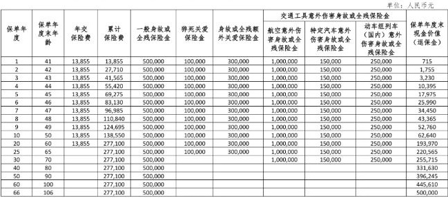 瑞泰尊享金生终身寿险怎么样?收益如何?现金价值+条款分析