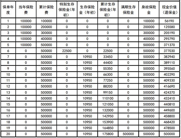 华贵快满意年金保险产品介绍，附5年交最新养老钱收益一览表