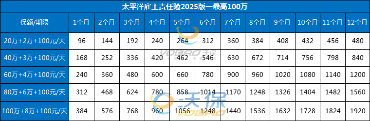 不买工伤只买雇主责任险会拒赔吗？工地雇主险必须交吗多少钱一个月？