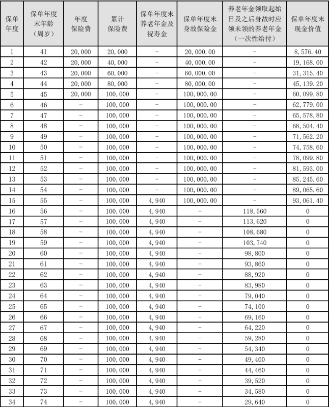 英大人寿电靓鑫如意养老年金保险解读，附40岁买养老钱收益一览表