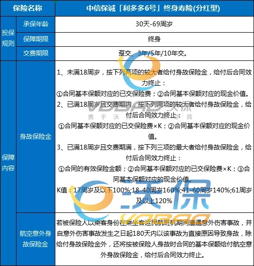 中信保诚「利多多6号」终身寿险(分红型)条款+现金价值+亮点