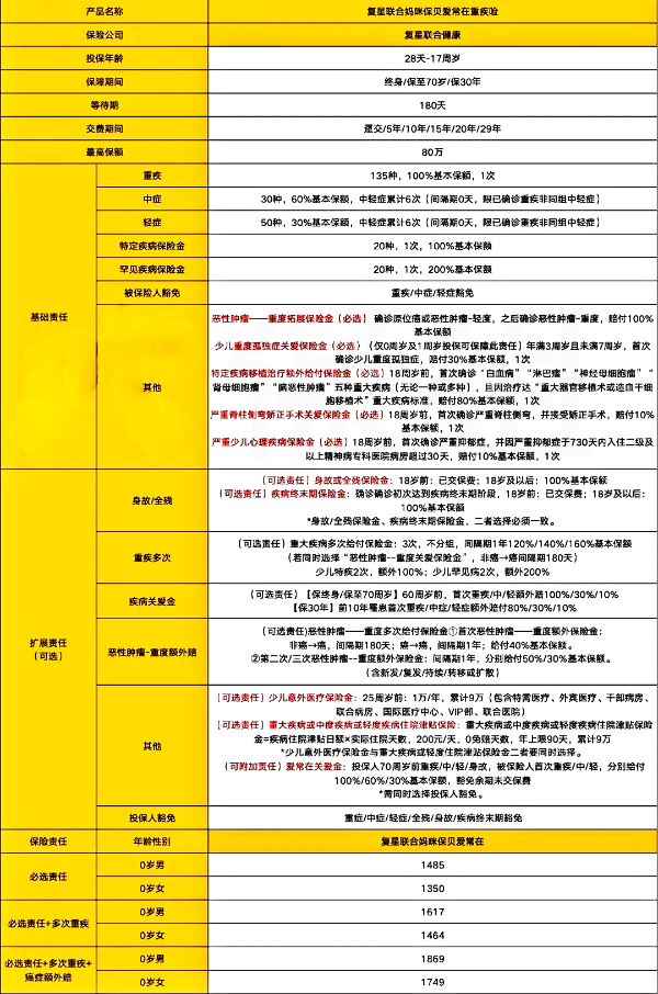 2025年目前儿童重疾险买哪家最划算的?最好的儿童重疾险产品排名