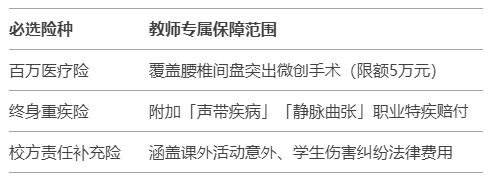 广州教师买保险全攻略：2025年最新政策与实战指南