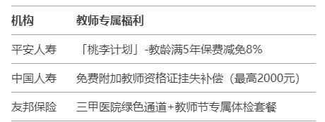 广州教师买保险全攻略：2025年最新政策与实战指南