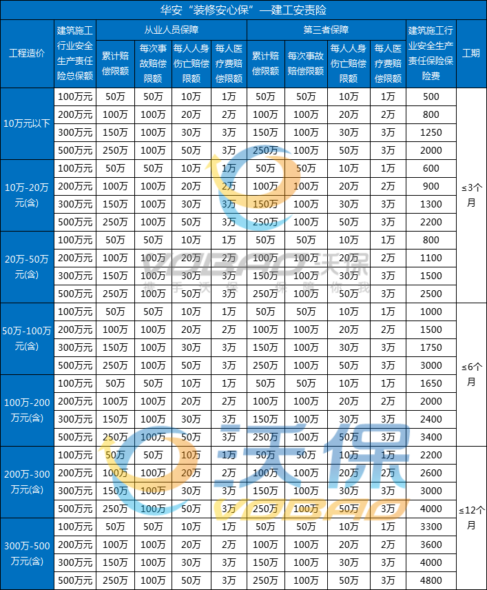 建筑工程一切险在哪里购买？2025建筑工程一切险及第三者责任险费率