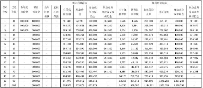 中意一生挚爱(传世版)终身寿险(分红型)介绍，收益+现金价值