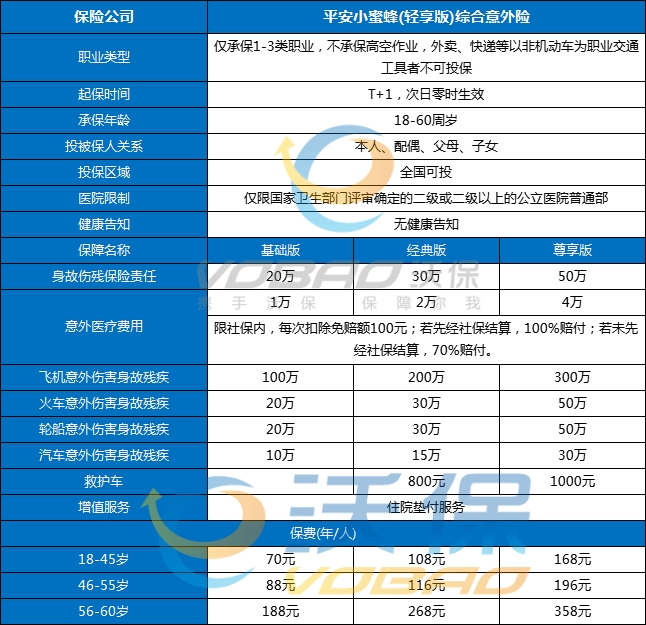 2025乙肝患者能投保重疾险/医疗险/意外险产品！2025乙肝保险推荐！