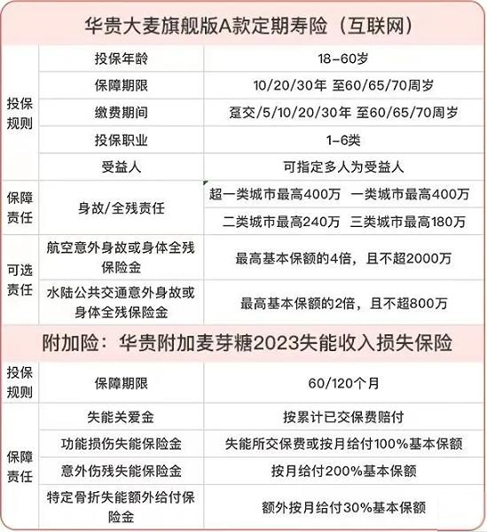 2025乙肝患者能投保重疾险/医疗险/意外险产品！2025乙肝保险推荐！