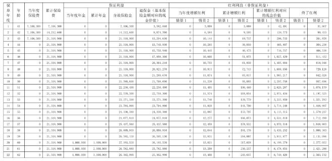 汇丰尊享金生年金保险(分红型)介绍，3年交收益案例+现金价值