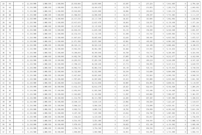 汇丰尊享金生年金保险(分红型)介绍，3年交收益案例+现金价值