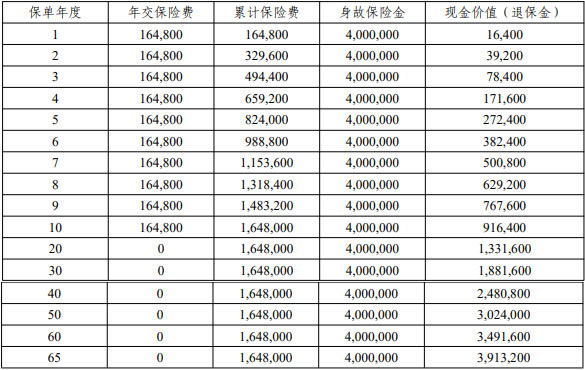 平安御享一生3.0终身寿险产品介绍，收益如何＋保什么