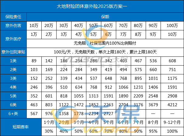 大地财险团体意外险2025版多少钱？大地财险团体意外险2025版怎么买？