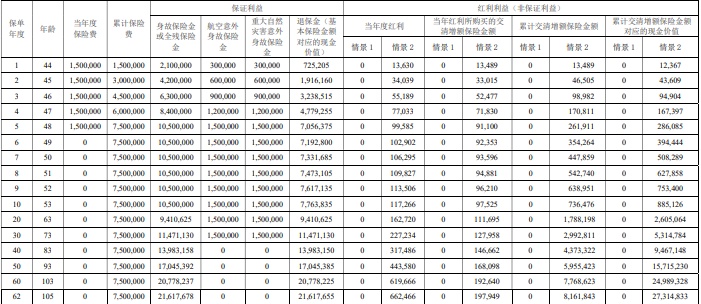 汇丰臻享世代2025尊享版终身寿险(分红型)怎么样？收益如何？测评！