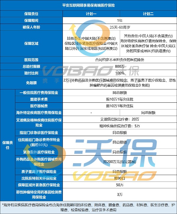 平安百万医疗险可靠吗？2025年平安百万医疗有哪些值得买？