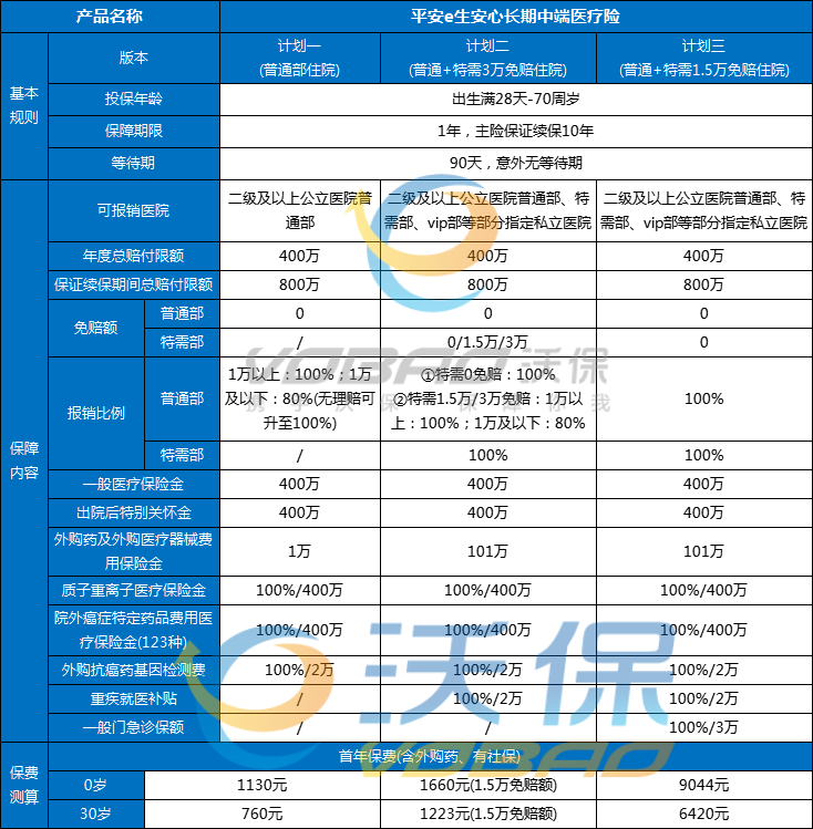 平安百万医疗险可靠吗？2025年平安百万医疗有哪些值得买？