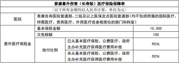 泰康意外伤害(长寿版)医疗保险怎么样?多少钱一年?费率表