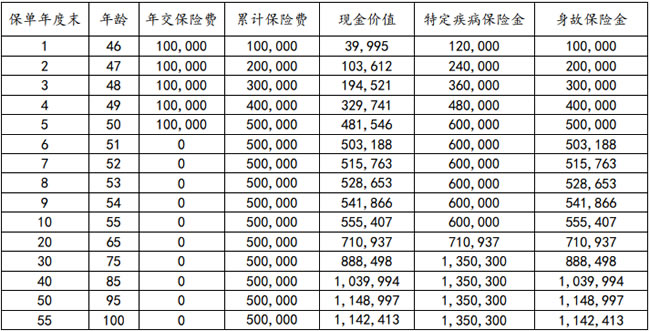 和泰明泰康和特定疾病保险(互联网)怎么样？产品介绍＋案例