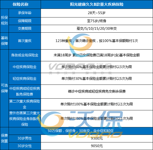 阳光健康久久B款重大疾病保险怎么样？在哪买？条款亮点