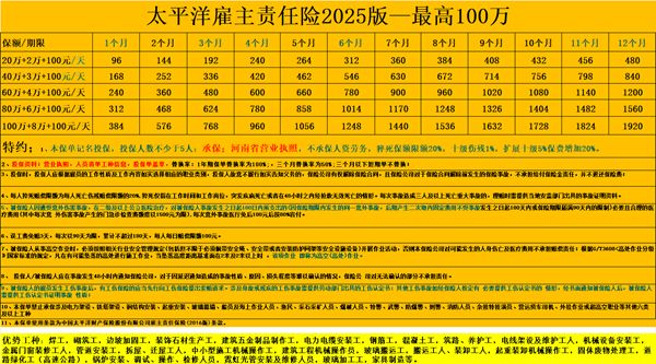 太平洋雇主责任险2025版最新价格：1个月保费96元+投保案例介绍