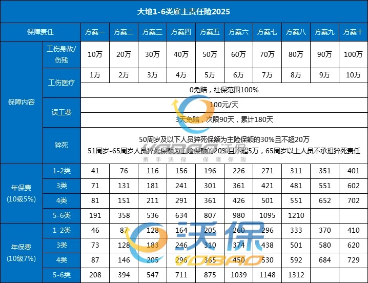 大地雇主责任险2025版最新价格：10万保额价格41元+投保案例介绍