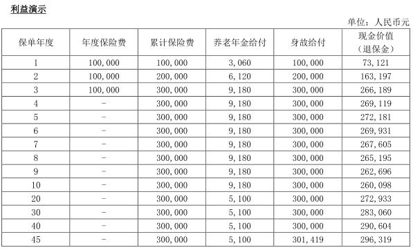 大家福享养老年金保险怎么样?3年交收益案例演示+现金价值