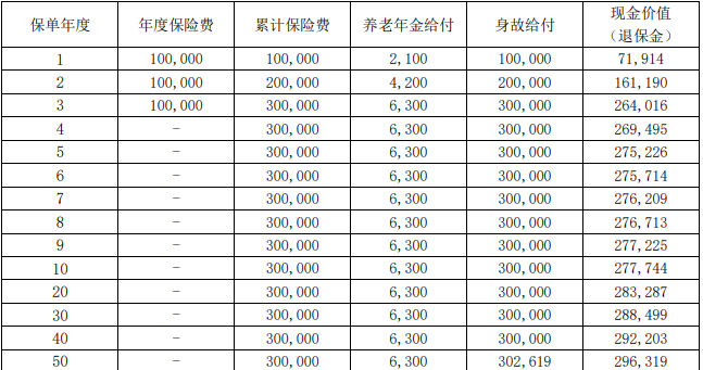 大家佑享养老年金保险产品介绍，附55岁买领取现金价值+保障特色