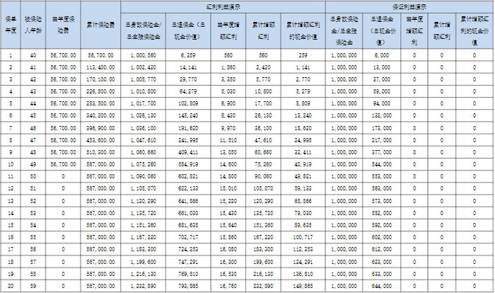 友邦传世经典2025终身寿险(分红型):财富传承与保障的优质之选