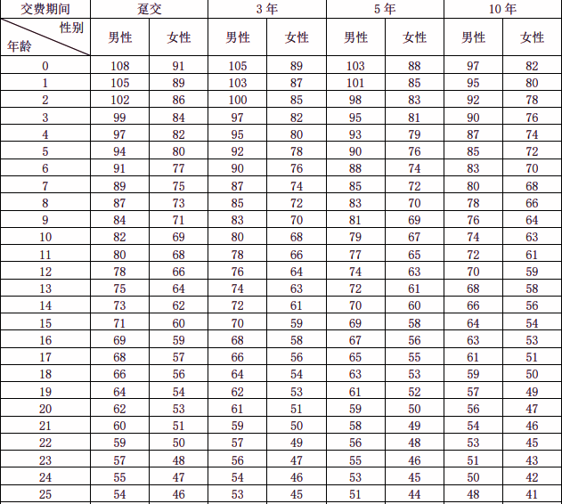 大家福享养老年金保险产品介绍，附60岁买领取现金价值+保障特色