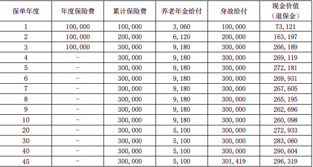 大家福享养老年金保险产品介绍，附60岁买领取现金价值+保障特色