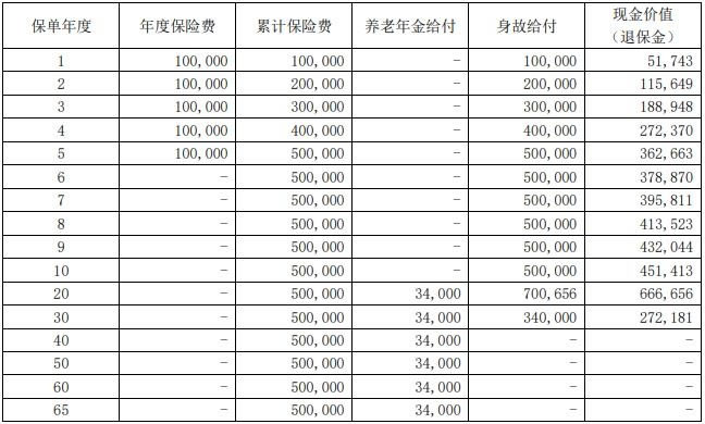 大家金彩年年养老年金保险:点亮金色晚年,畅享岁岁安康​